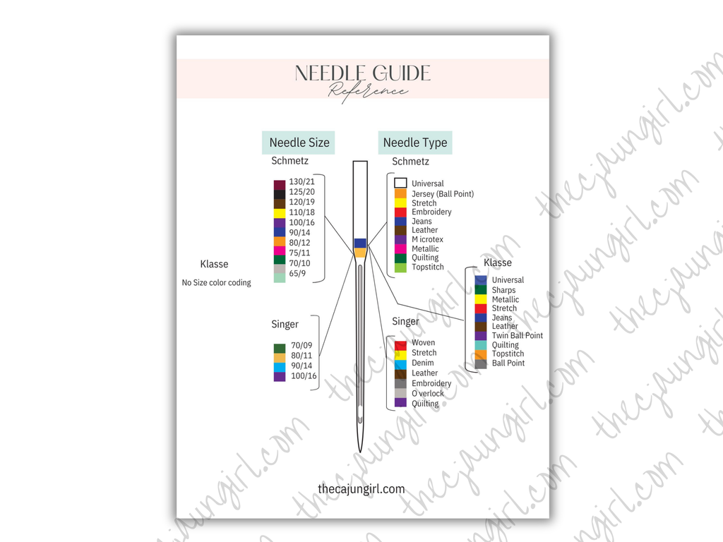Sewing Machine Needle and Thread Guide